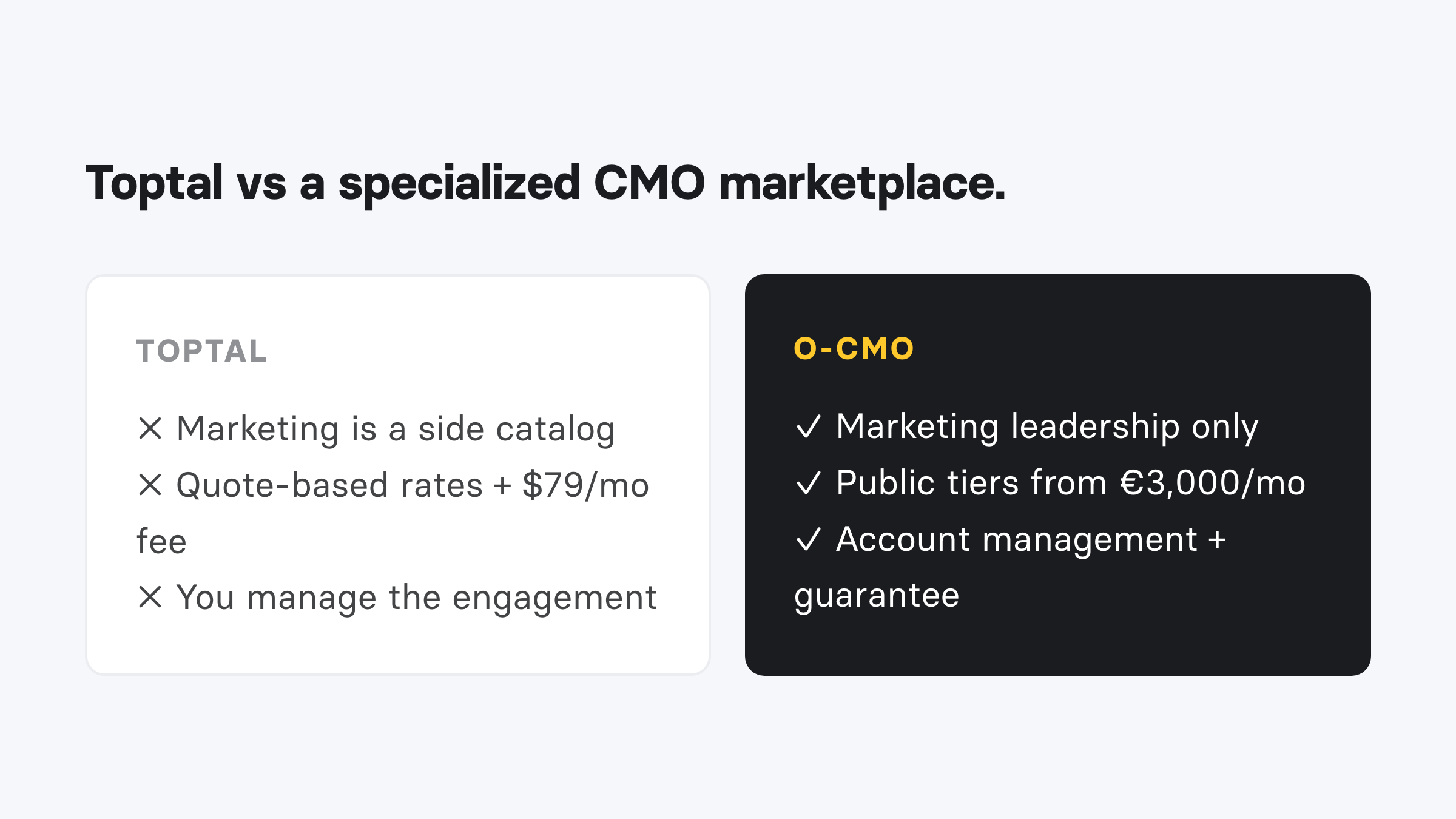 Toptal vs a specialized fractional CMO marketplace: generalist catalog and quote-based rates versus marketing leadership only, public tiers from €3,000/mo, account management and replacement guarantee